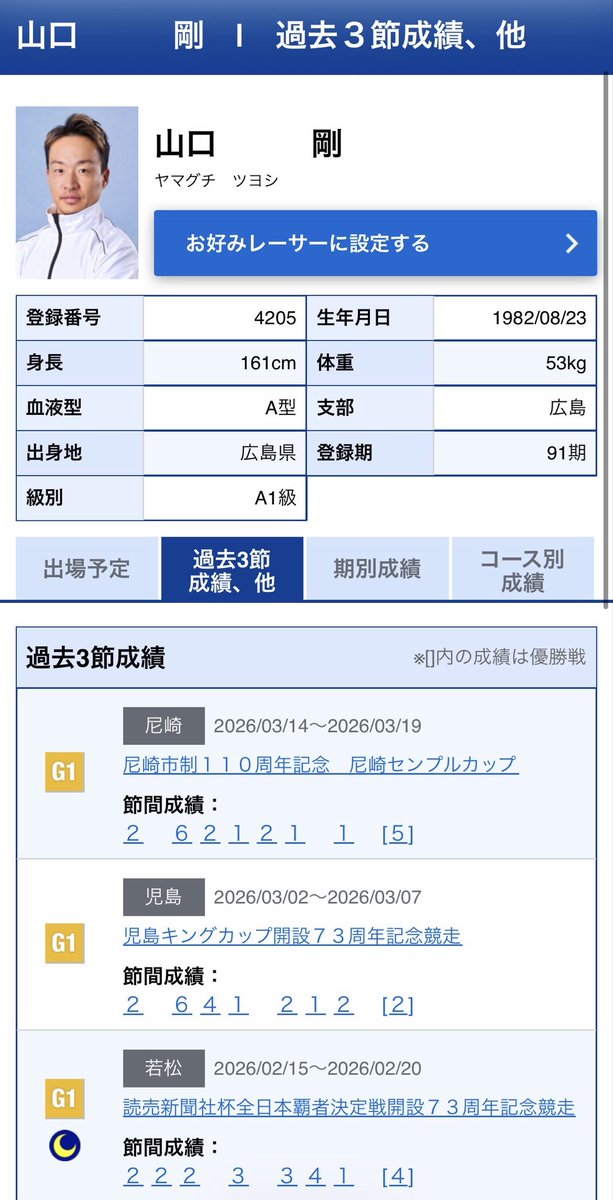 色々言われるけどG1を3節連続優出からSGも優出とかあんた凄いで
