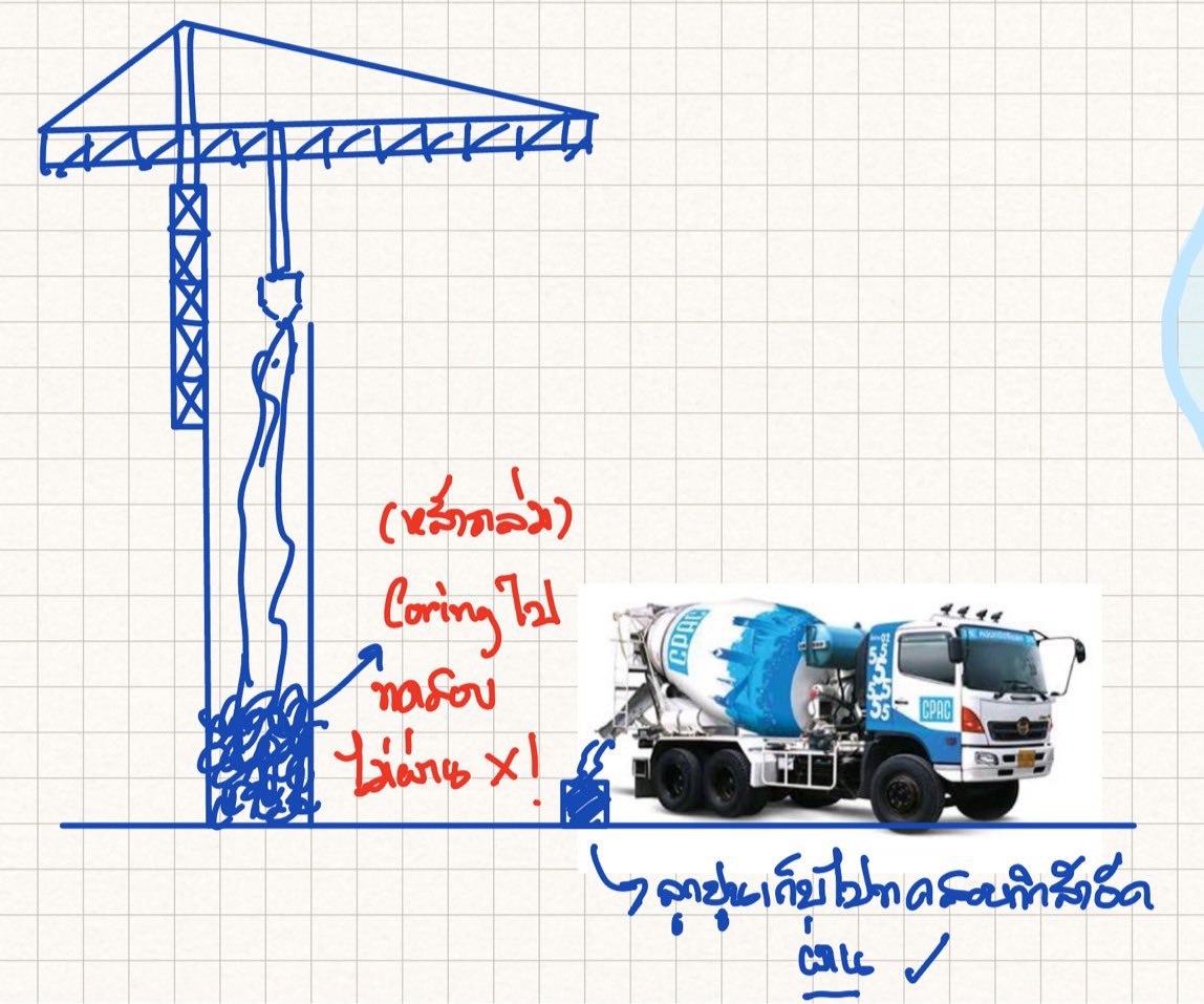 ⚙️วิดวะ❤️☕️คั่วเข้มๆ😎 tweet media