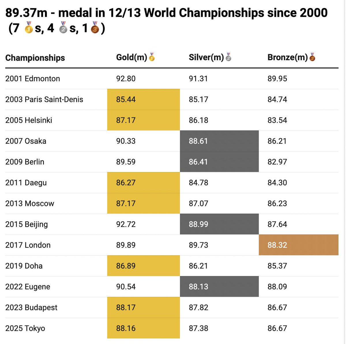 Merl Syrex Chandana tweet media