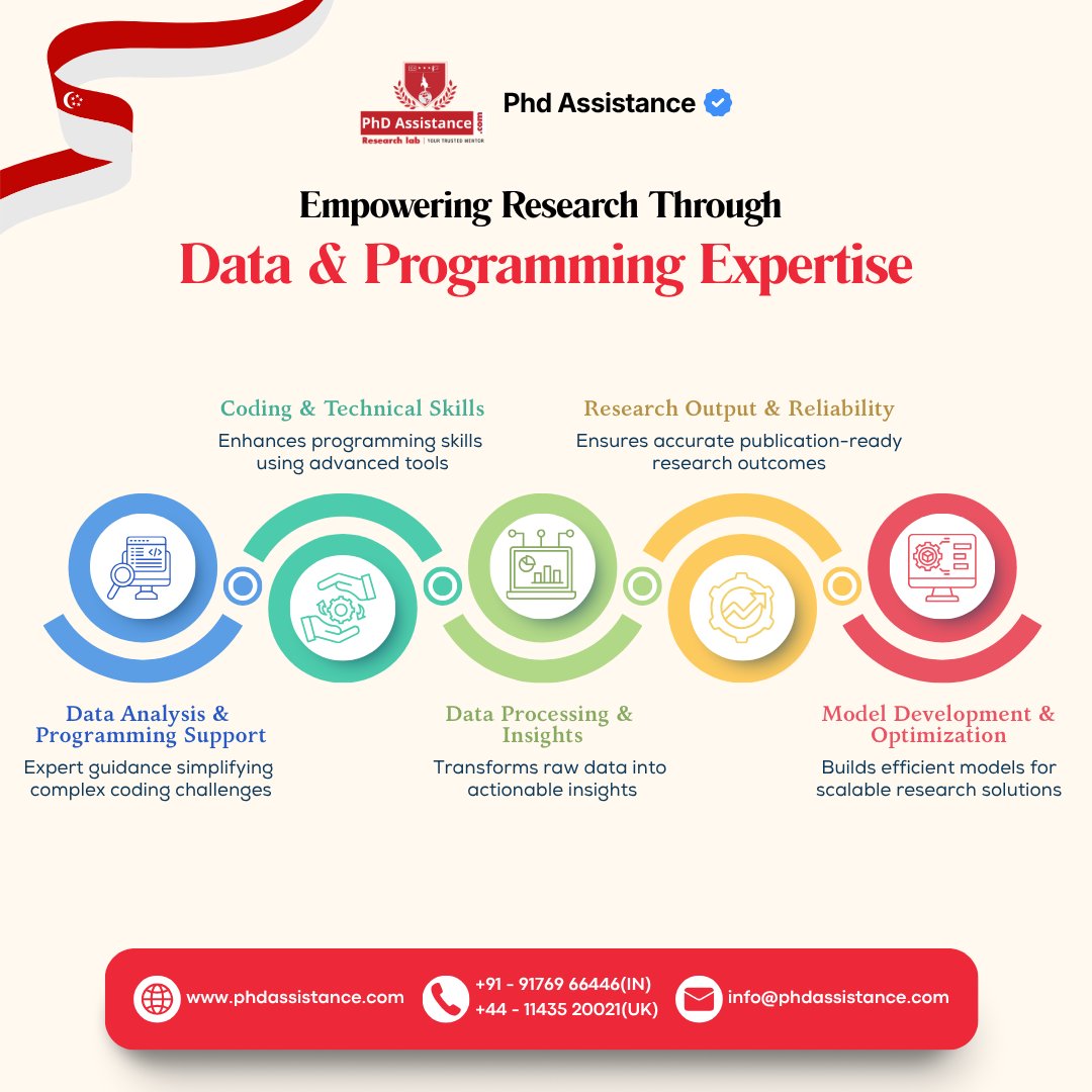 PhD Assistance tweet media