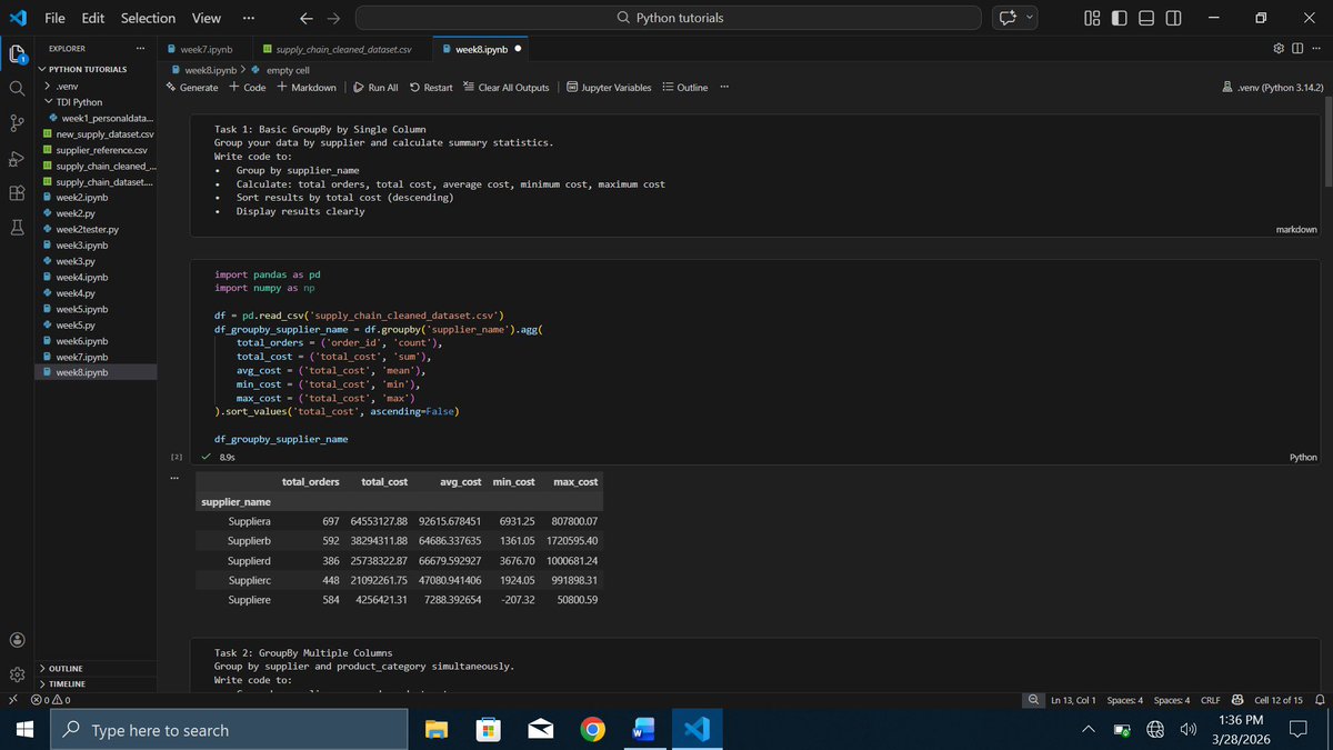 Chino_nyerem's tweet photo. Still on Python with #TheDataImmersed and its use on Data Exploration. This week we used pandas to answer business questions not just writing codes, discover patterns by supplier, product category and time period.

Stay tuned for more insights…. https://t.co/DZm09eRZO5