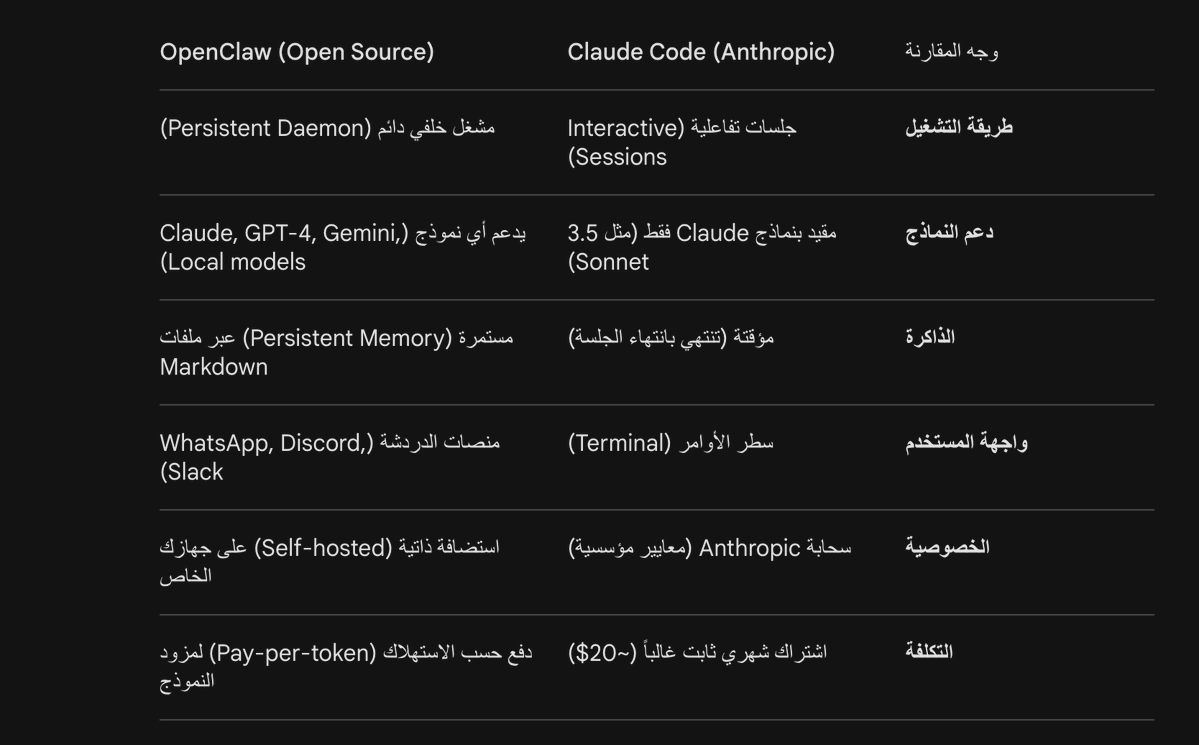 Naif ALowaidi | نايف العويضي tweet media