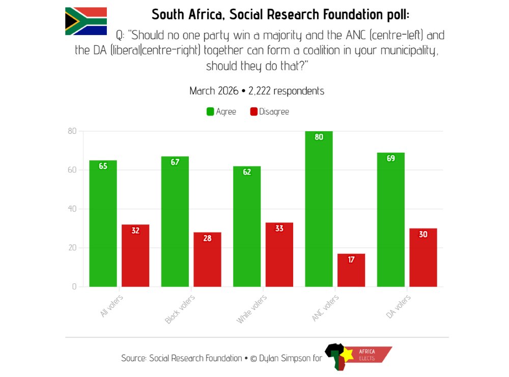 Africa Elects tweet media