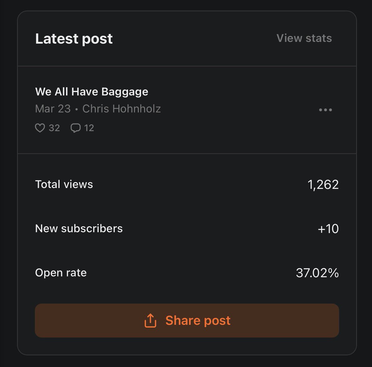 Minus some stuff that may have had more views back when I wrote articles on Twitter, or one that got picked up by a political website, my most recent article may be one of the most read ever. Praise God that he has allowed it to reach so many. May he be glorified thru it.