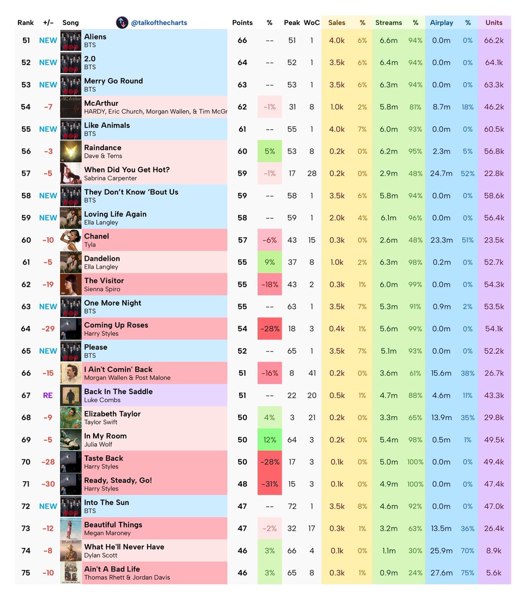 𝟭𝟯% ‎☆ SWIM SOTY ARIRANG ALOTY💜 tweet media