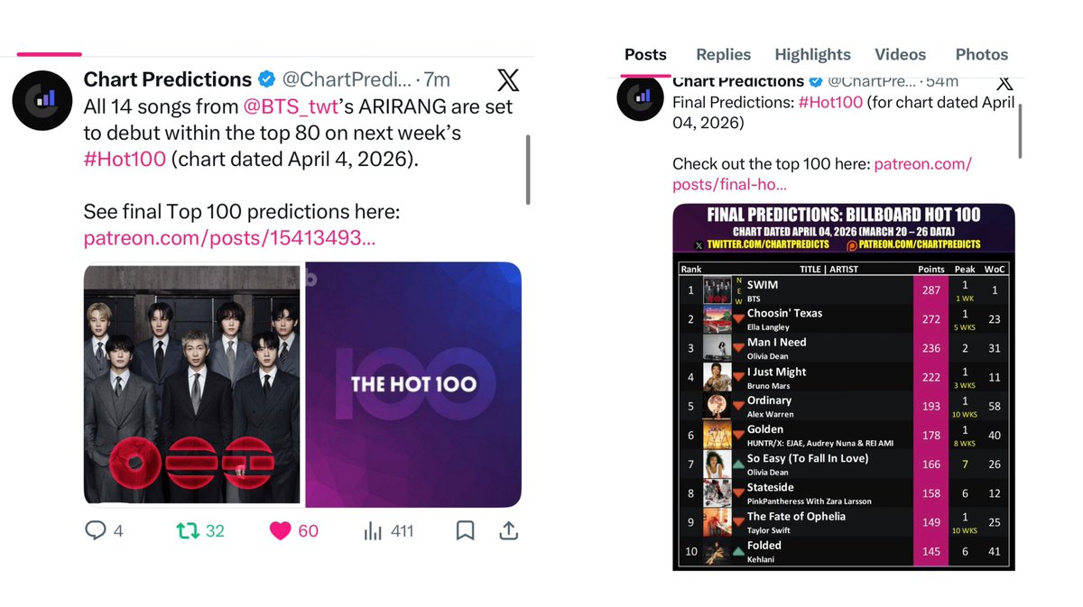 𝟭𝟯% ‎☆ SWIM SOTY ARIRANG ALOTY💜 tweet media