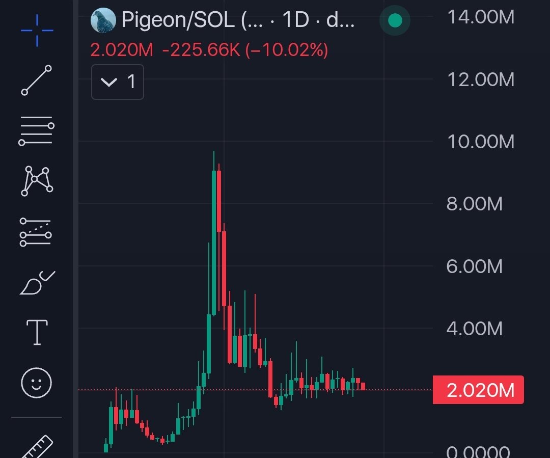 Temurai_Crypto₿ tweet media