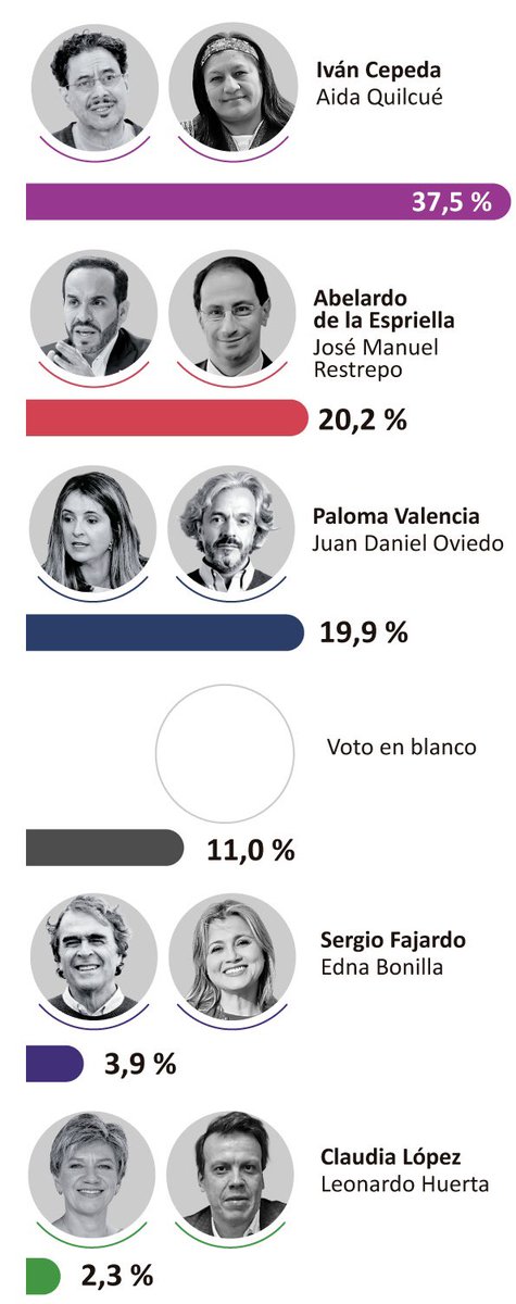 Sebastián Londoño Méndez tweet media