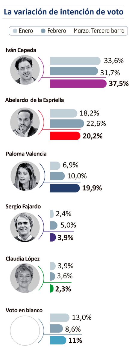Sebastián Londoño Méndez tweet media
