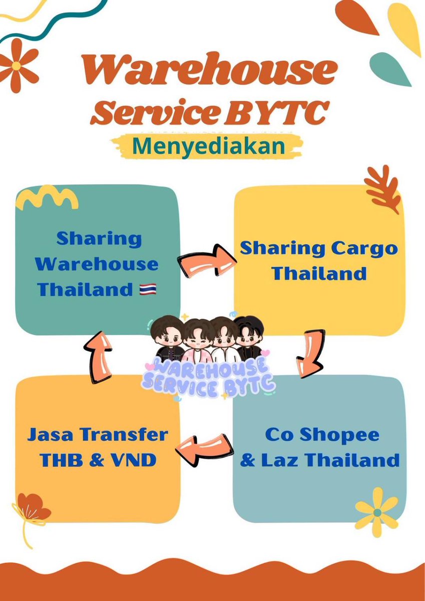 WH THAI BYTC || TF Baht & VND tweet media