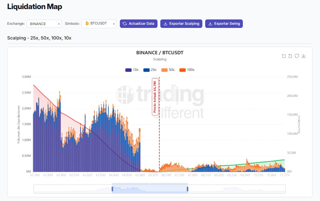Trading Different tweet media