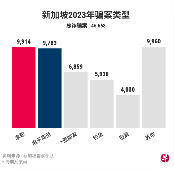 Bruce Wee 黃宇銘 tweet media