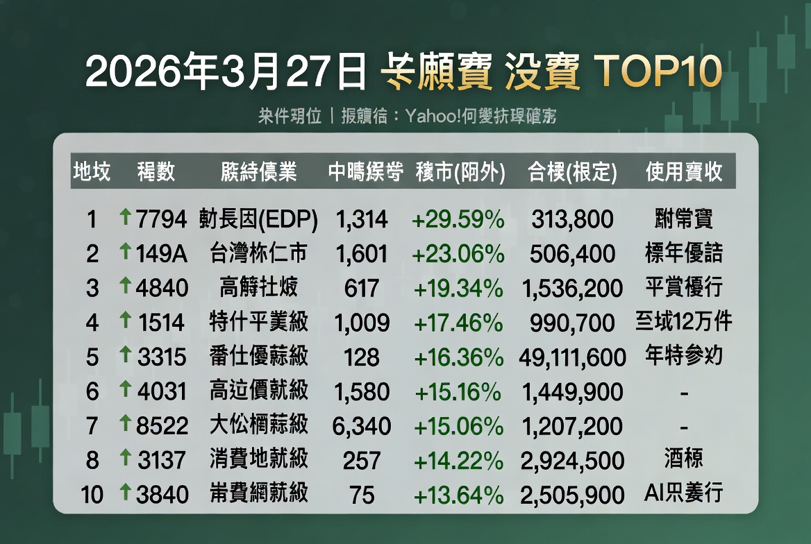 エリート株式投資 | 日本市場 tweet media