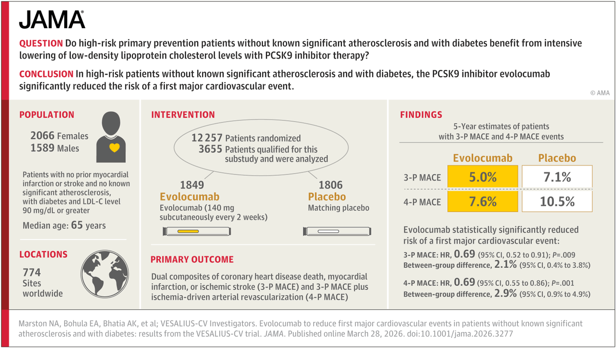 JAMA Cardiology tweet media
