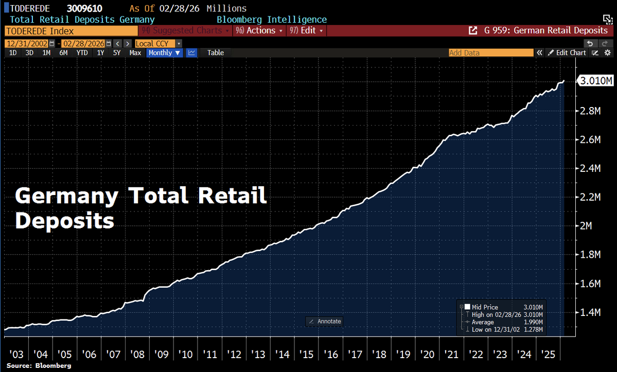 Holger Zschaepitz tweet media