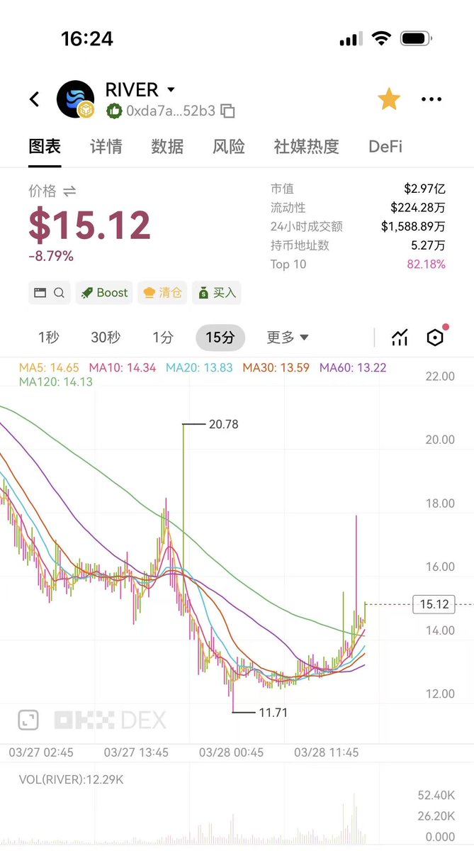 Dylan.迪伦丨🌊RIVER🐬TermMax tweet media