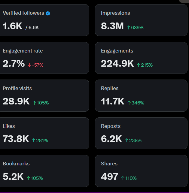 Comfort Fajugbagbe⚡ VA ✘ Automation Expert tweet media