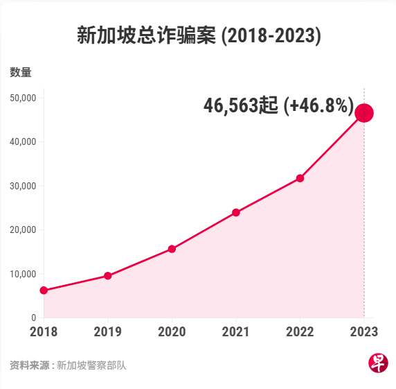 Bruce Wee 黃宇銘 tweet media