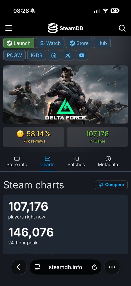 ImFibre's tweet photo. @JoknobWoozy @Toshiro0yama @ArcRaidersNow How has delta force fell off? Enlighten me, great extraction shooter especially for free. https://t.co/x9KqkqB6uz