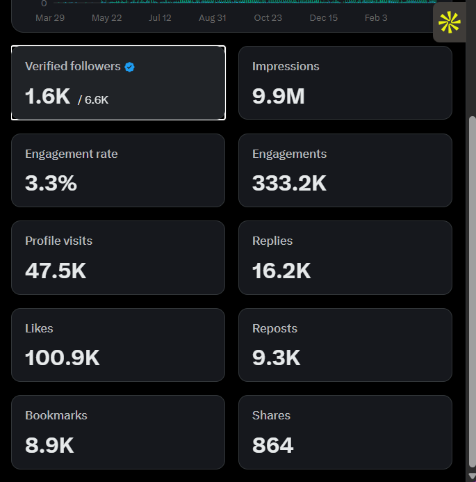 Comfort Fajugbagbe⚡ VA ✘ Automation Expert tweet media