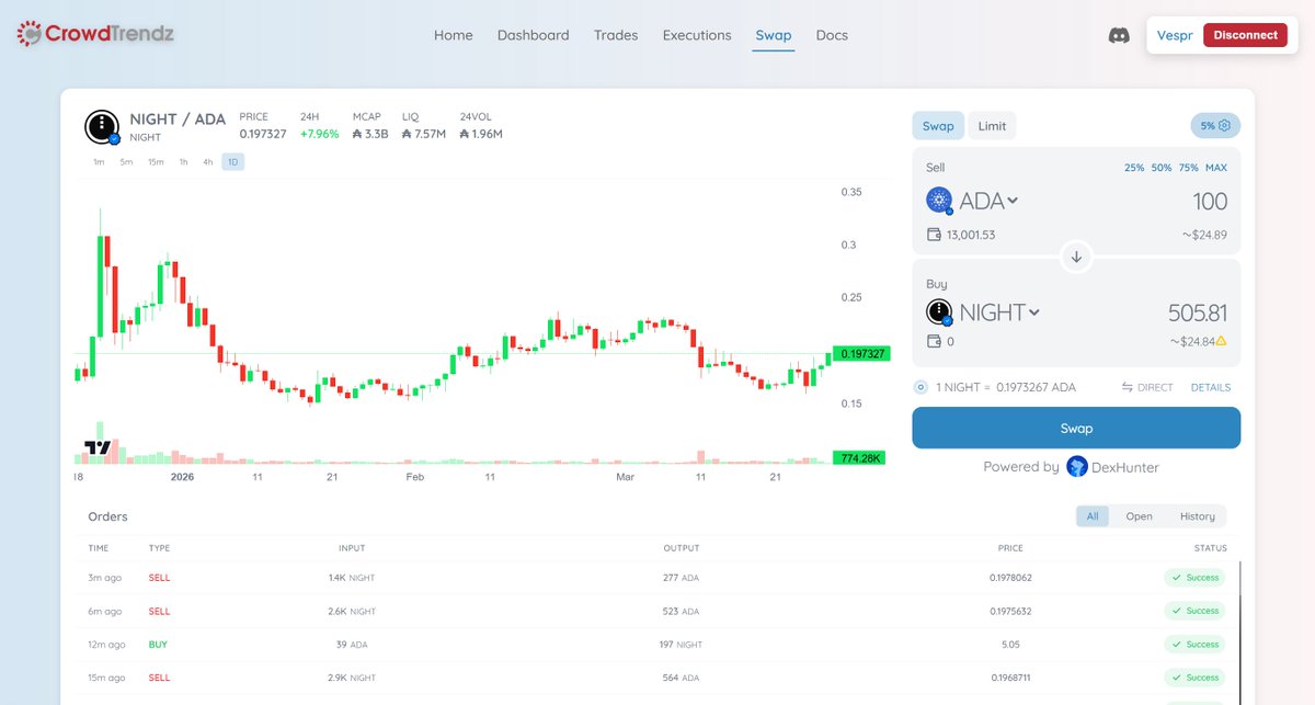 CrowdTrendz tweet media