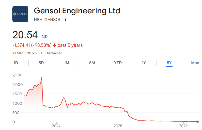Keval_IM's tweet image. Gensol is Rpower for post covid investors.  
RT if you agree.
(no buy/sell reco)
#StockTrading