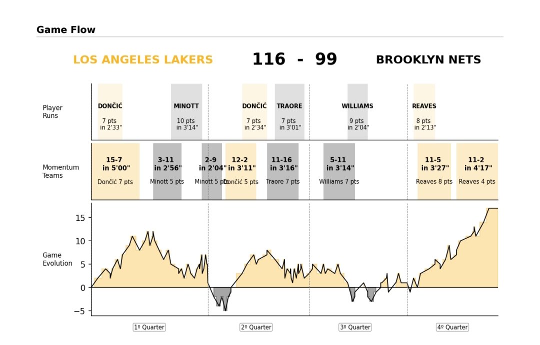 Data4Basket tweet media