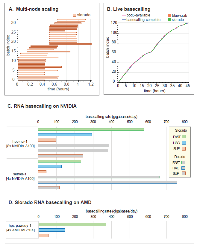 Hasindu Gamaarachchi tweet media