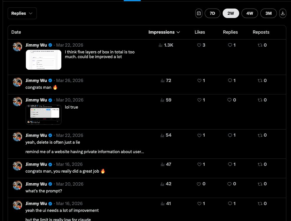 JimmyWuNo's tweet photo. I'm running a 7-day quick experiment to see how good Replx is 

if you don't know, Replx is a chrome extension I built for creators generating high quality replies 

under is my account analytics for the past two weeks, only one reply over 1k views

lets see how good it will become after using Replx