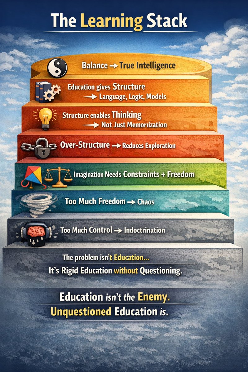 That’s powerful. But education doesn’t just limit imagination — it also ...