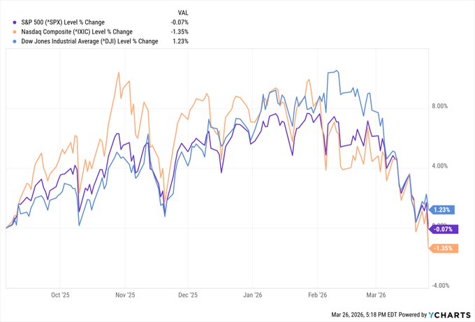 Edu Estallo - Asesor Financiero tweet media
