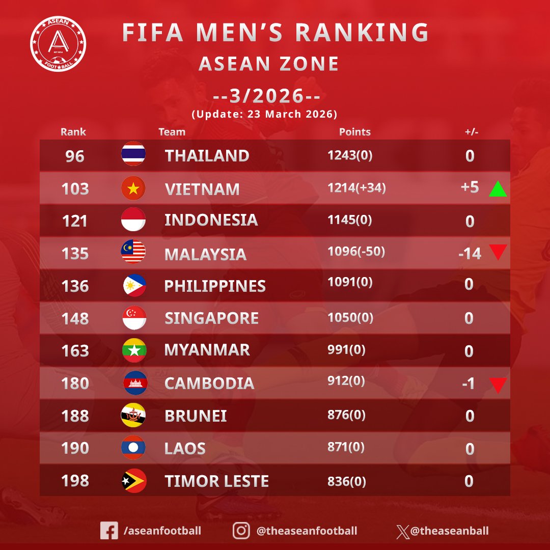 Denis Angkasa tweet media