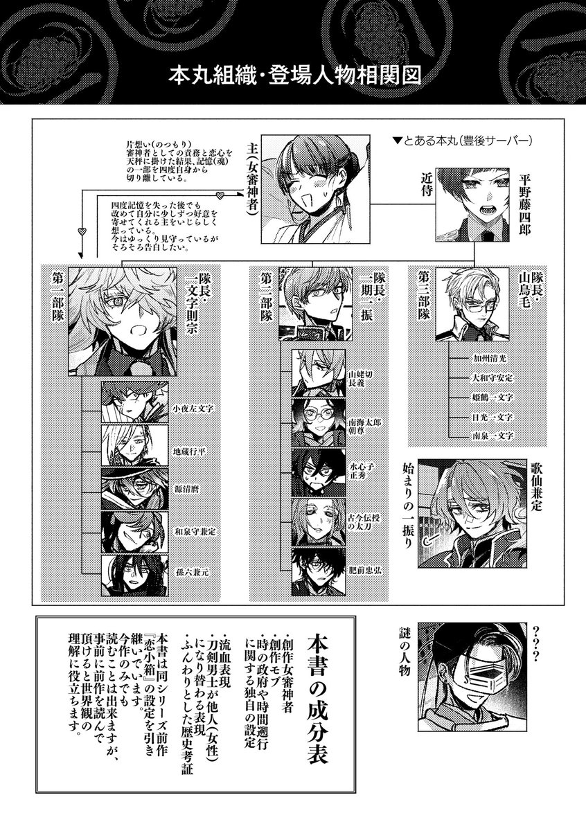 2024年に発行した本を再録しました!
本丸総出で主奪還作戦に臨むバトルSFが主軸の則さに本です。刀剣男士30振くらい出した長めの話なので休日のおともにどうぞ〜
【web再録】春嵐【則さに】 | タンデム #pixiv https://t.co/VY5ywVEQzM