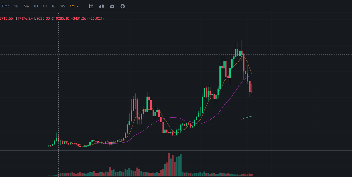 CryptoQow tweet media