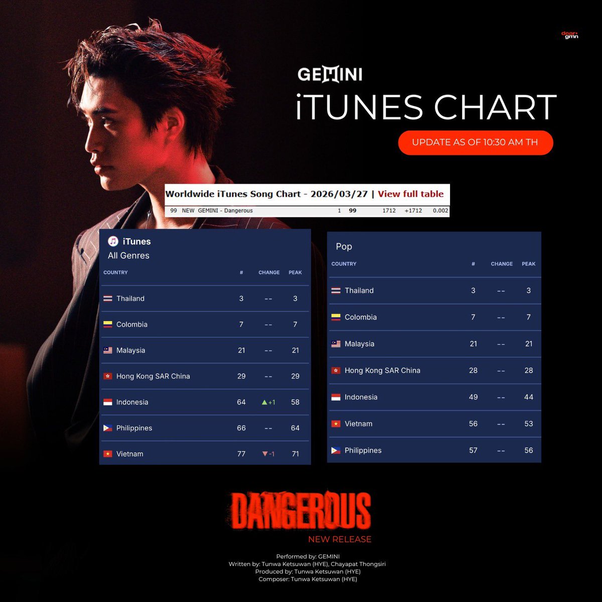 ดิดิ💖 tweet media