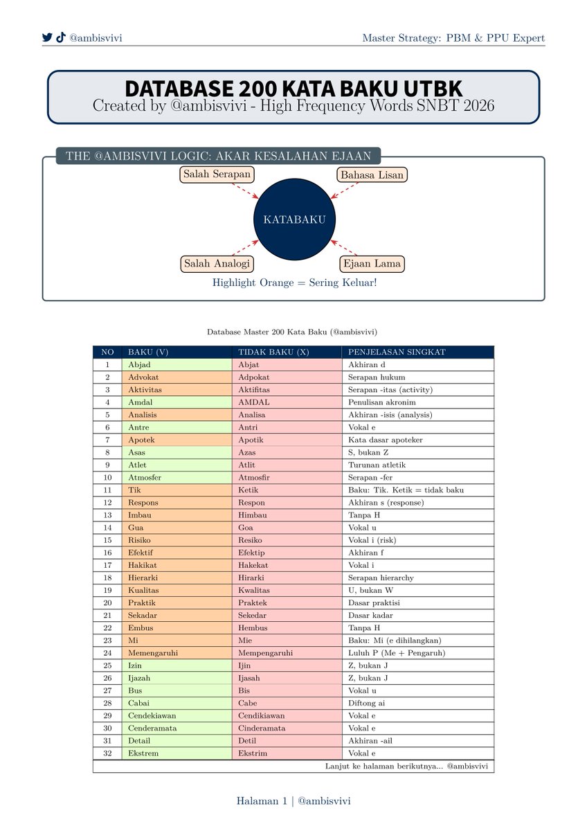 Vivi | snbt, skd, rbb tweet media