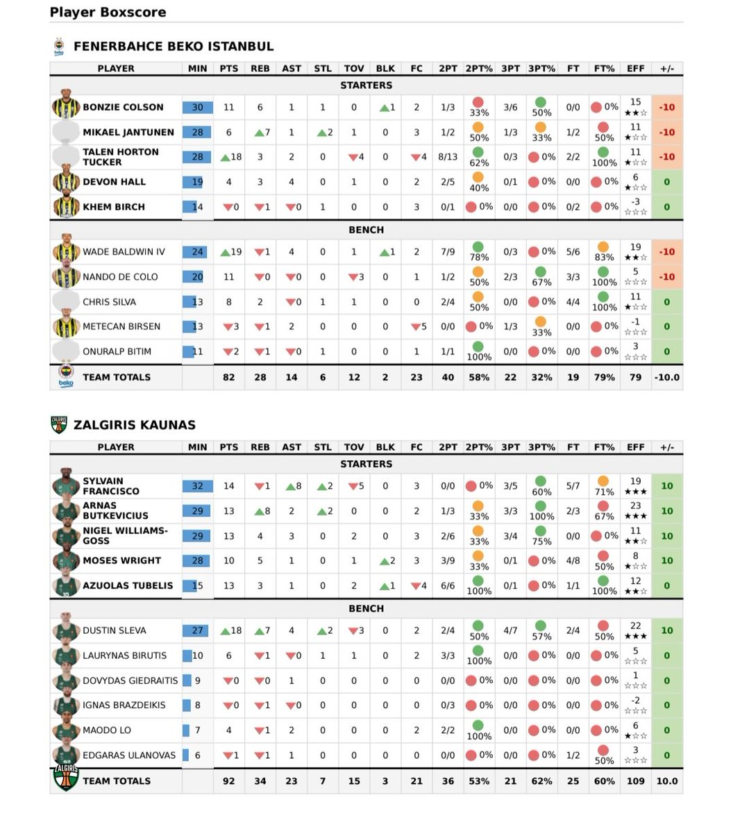 Data4Basket tweet media