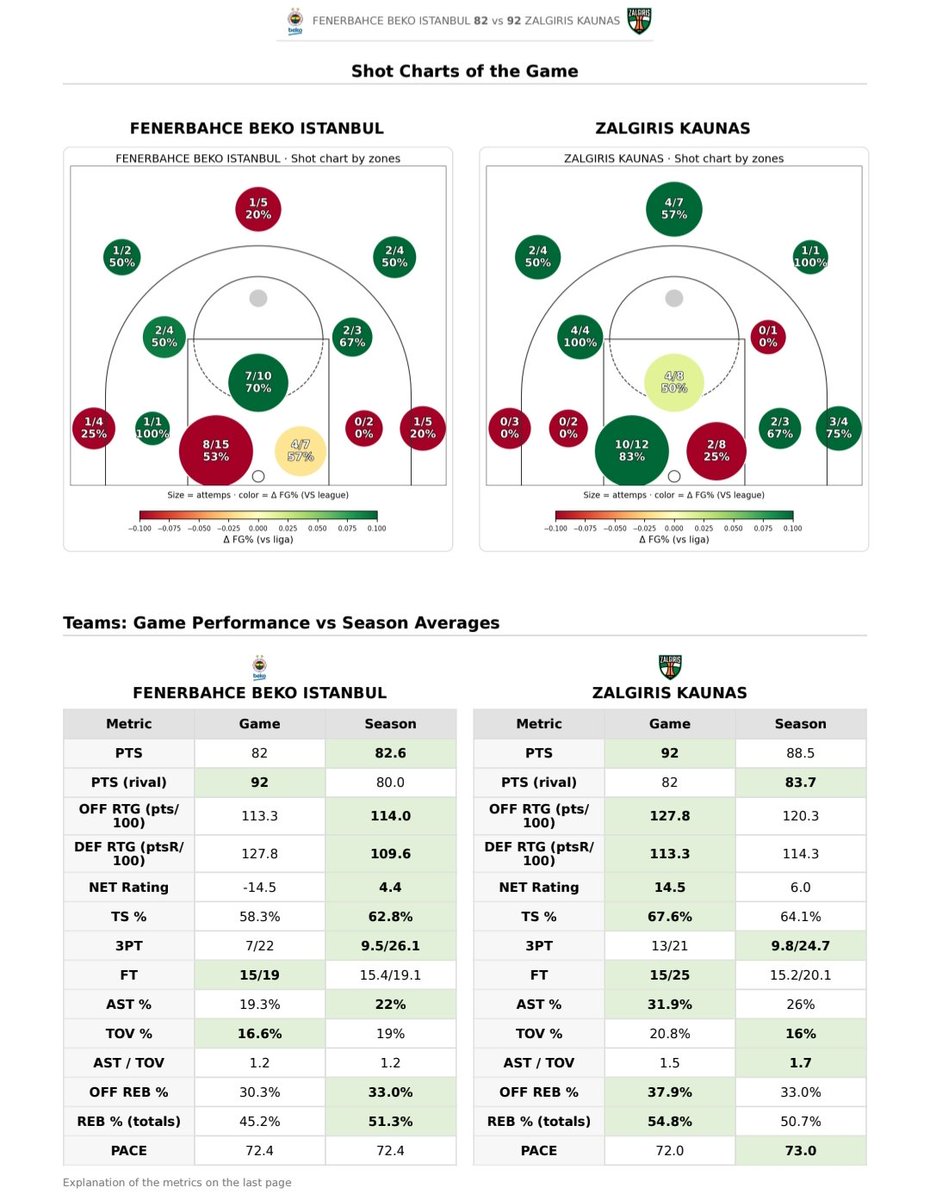 Data4Basket tweet media
