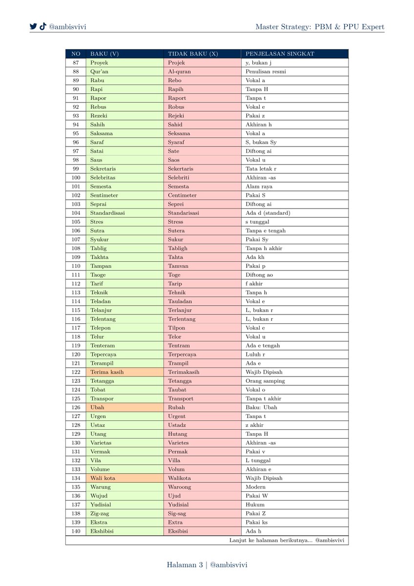 Vivi | snbt, skd, rbb tweet media