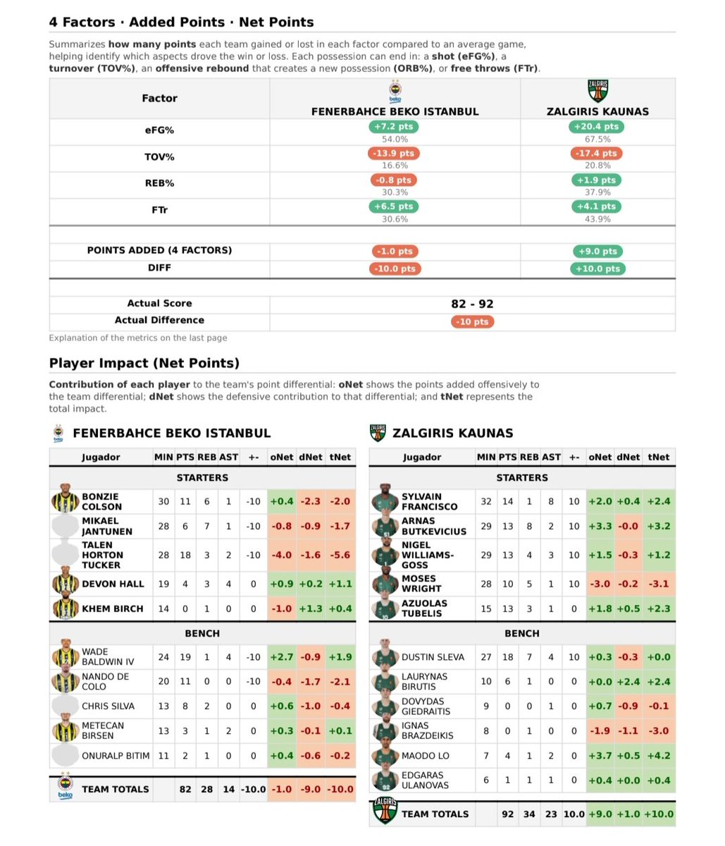 Data4Basket tweet media