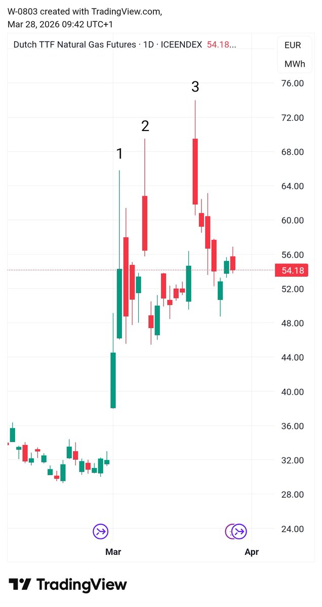 WtH_0803's tweet image. 1, 2, 3 nepper wordt het nie