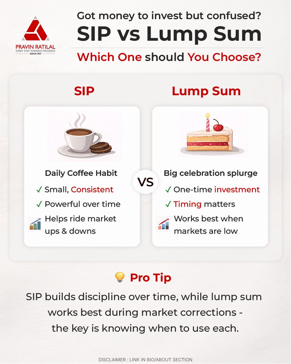 pravinratilal_'s tweet image. Confused between SIP vs Lump Sum? 🤔

SIP: Small, consistent, reduces risk over time
LumpSum: One-time investment, works best in market dips

Pro Tip: Use #SIP for discipline + #lumpsum during corrections

📈 Stay invested. That’s the real game.

#Investing #FinanceTips #stock