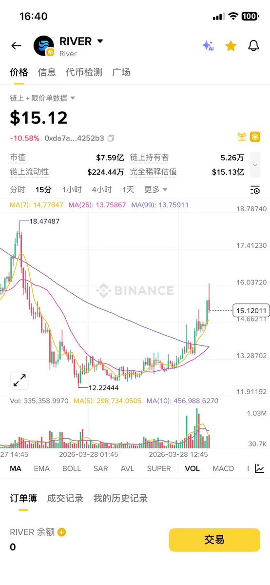 摆烂牛牛🐬TermMax tweet media