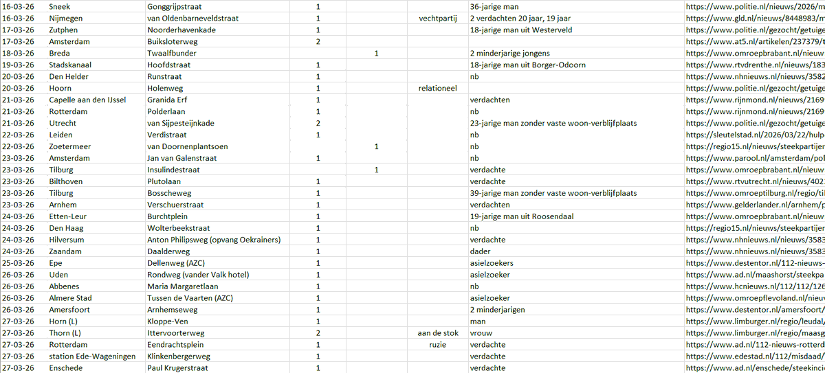 Mark de Hollander tweet media