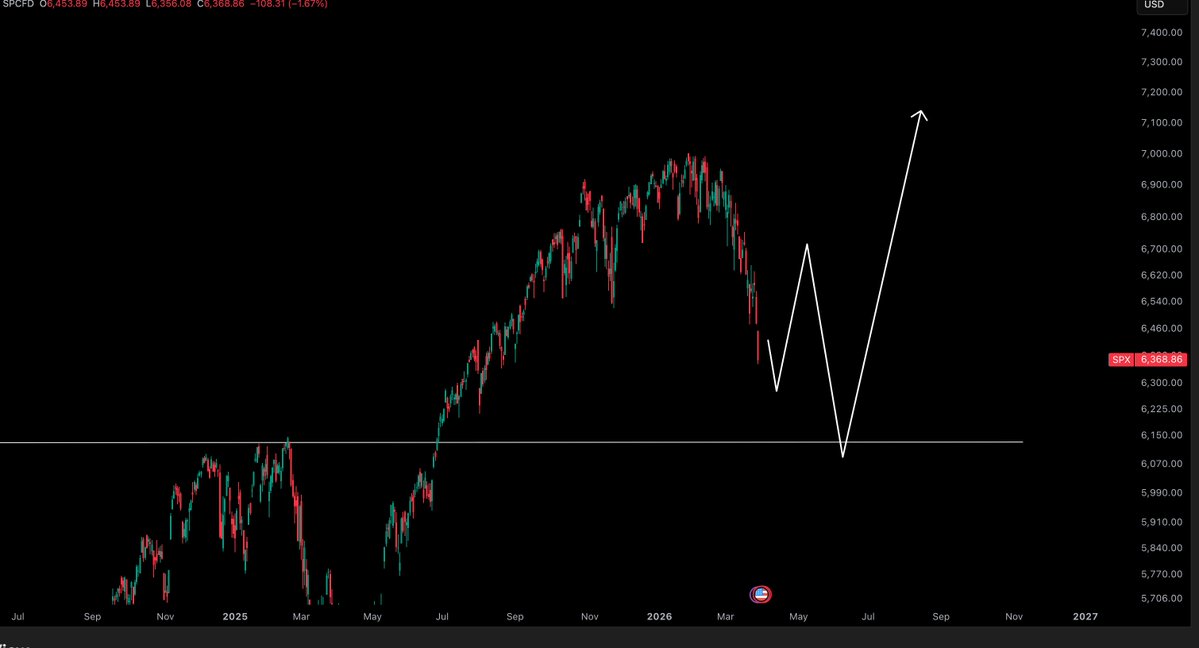 Crypto Tony tweet media