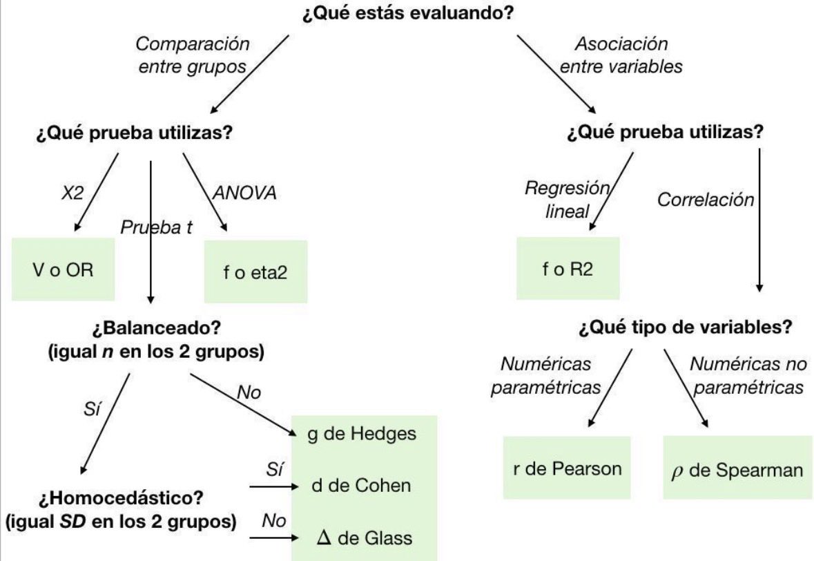 RosanaFerrero's tweet image. Los tamaños de efecto aportan información cuantitativa necesaria pero insuficiente para la toma de decisiones.
¿Por qué?👇🏻
linkedin.com/posts/rosanafe… 

#stats #datascience #cienciadedatos #analitycs #dataanalysis #analisisdedatos #felizfinde #felizsabado
