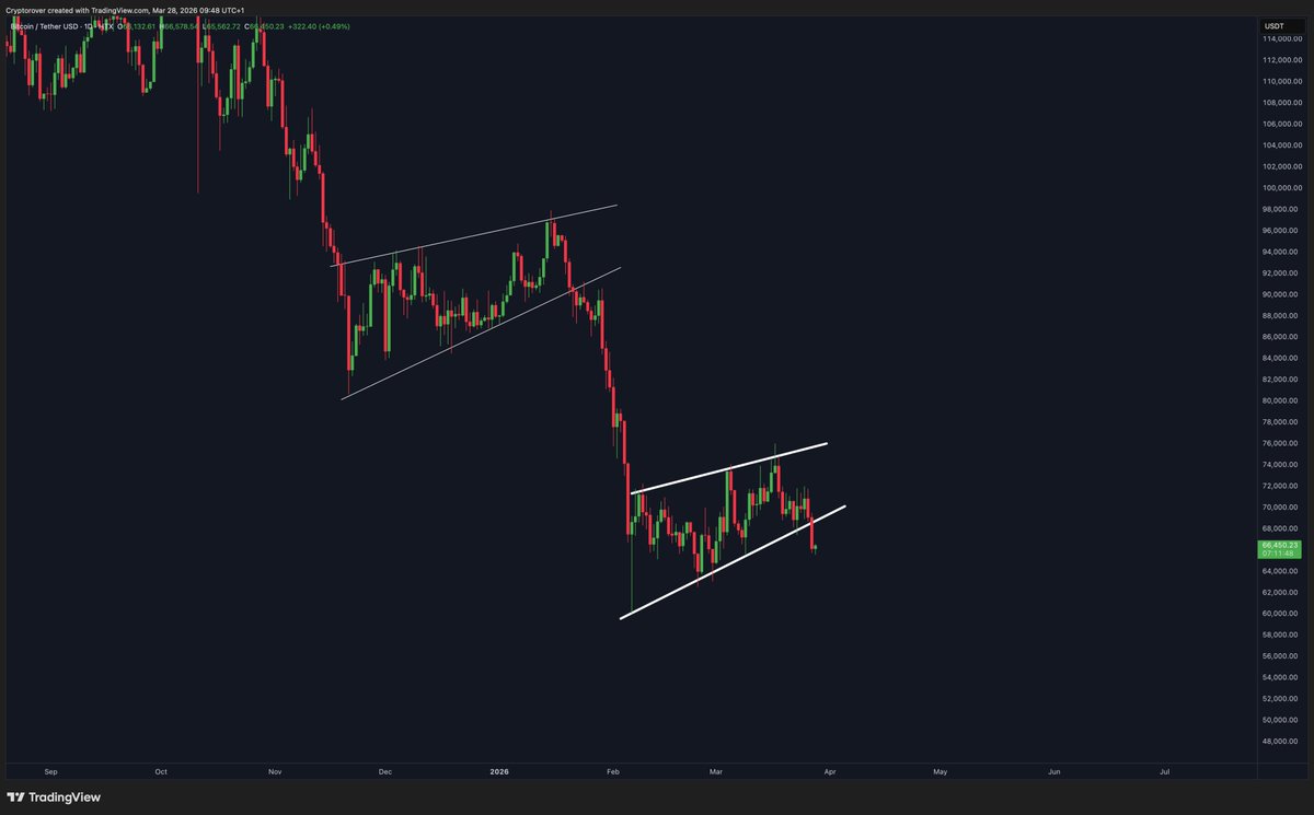 Crypto Rover tweet media