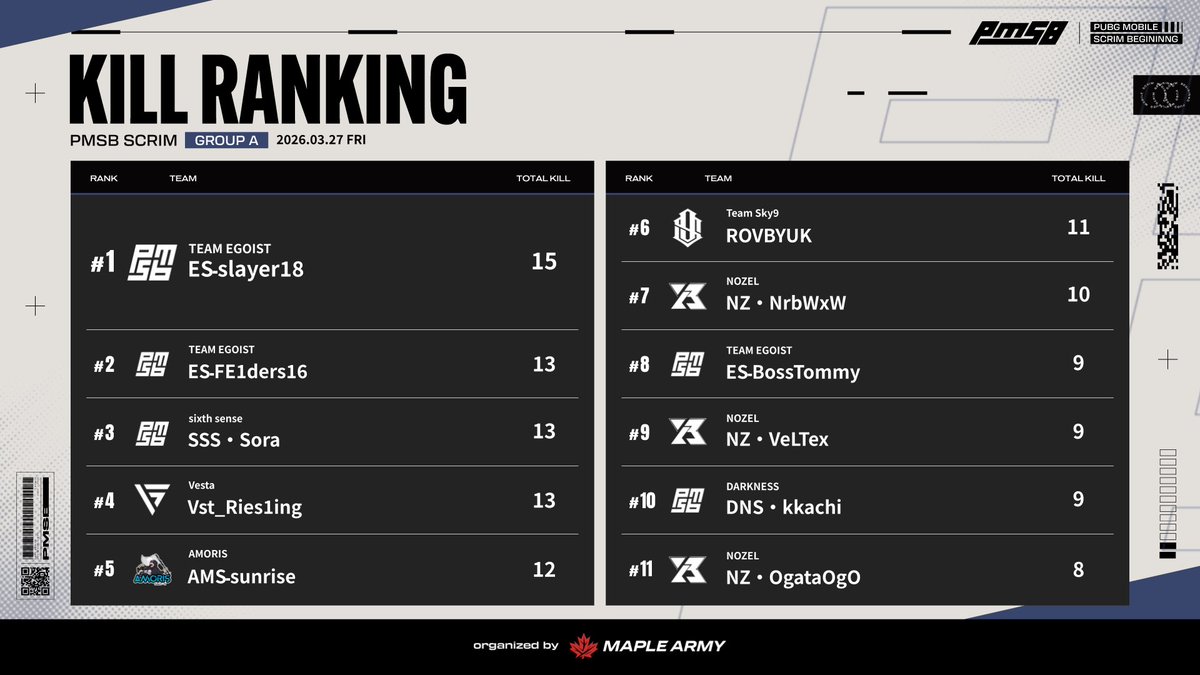 NOZEL PUBG MOBILE Div. tweet media