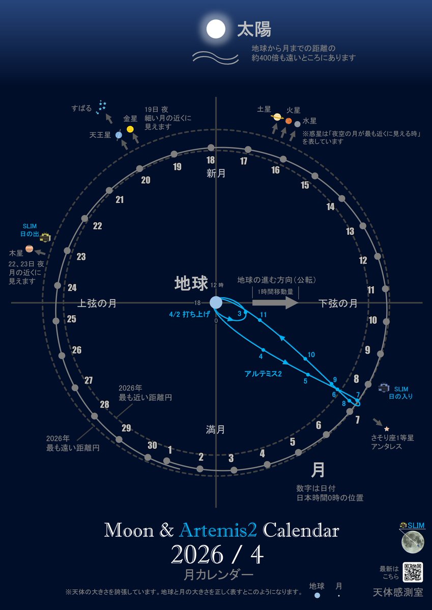 天体感測室 tweet media