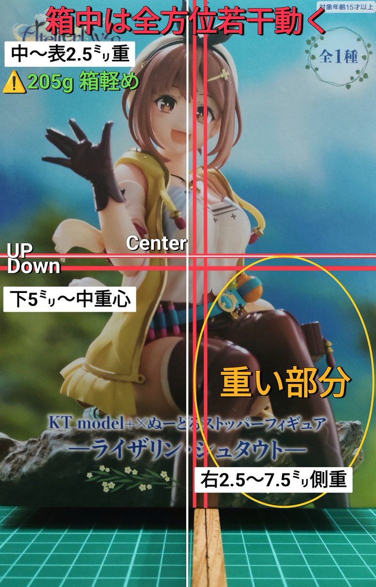 重心情報 ライザのアトリエ ～常闇の女王と秘密の隠れ家～ KT model+
